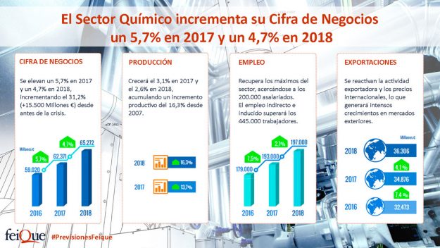 Infografia-Previsiones-2017-2018
