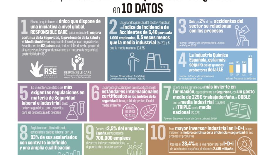 Decalogo_Seguridad_Quimica